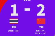 华体会体育APP下载-球员伤愈回归，泰国球队在亚冠小组赛中决胜的简单介绍