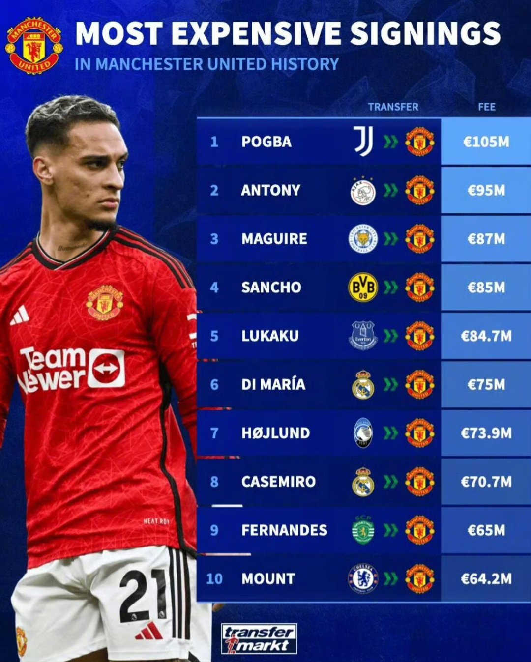 曼联英勇抗击,斩获晋级宝座! 曼联英勇抗击,斩获晋级宝座!