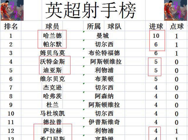 关于阿森纳客场大胜,快速爬升积分榜的信息 关于阿森纳客场大胜,快速爬升积分榜的信息