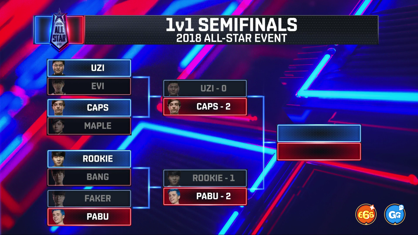 匈牙利遗憾止步，法国晋级四强
