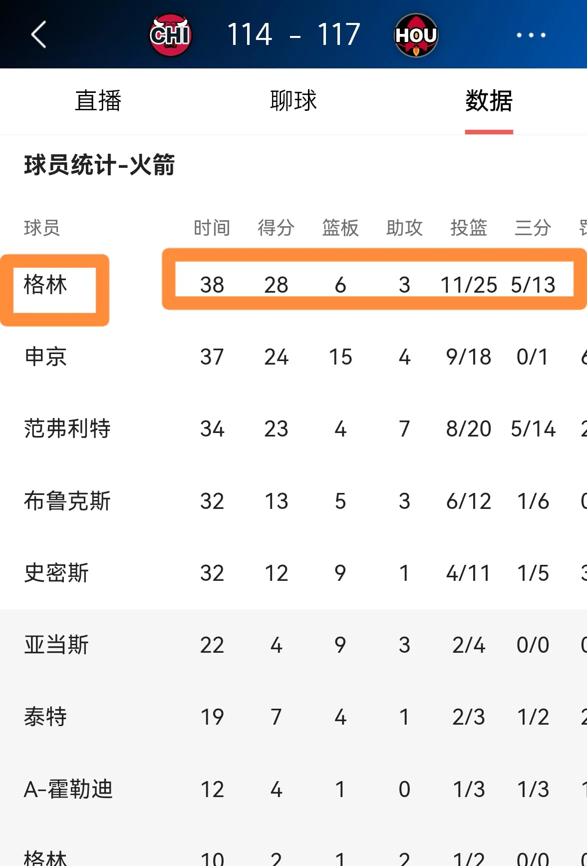 关于辽宁火箭队表现出色,取得连胜势头的信息 关于辽宁火箭队表现出色,取得连胜势头的信息